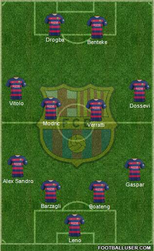 F.C. Barcelona Formation 2016