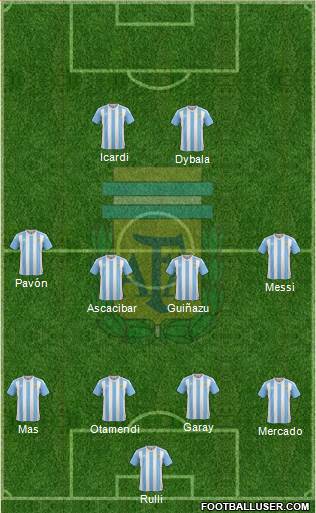 Argentina Formation 2016