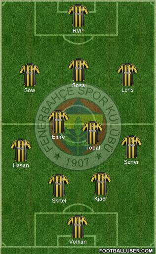 Fenerbahçe SK Formation 2016