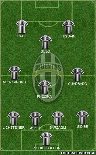 Juventus Formation 2016