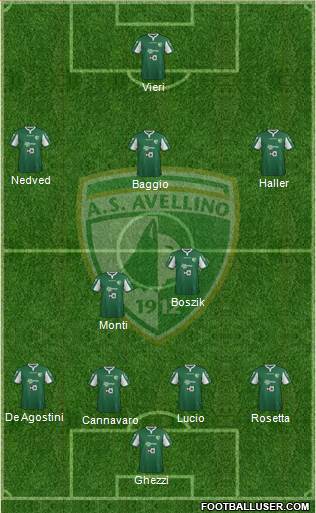 Avellino Formation 2016