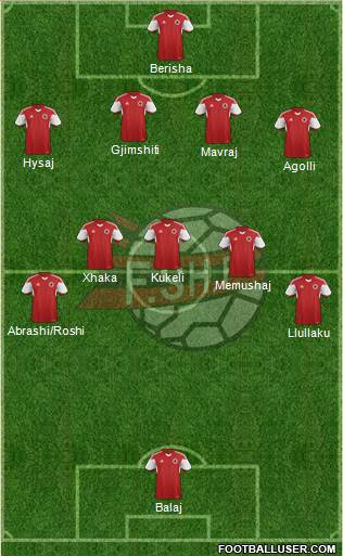 Albania Formation 2016
