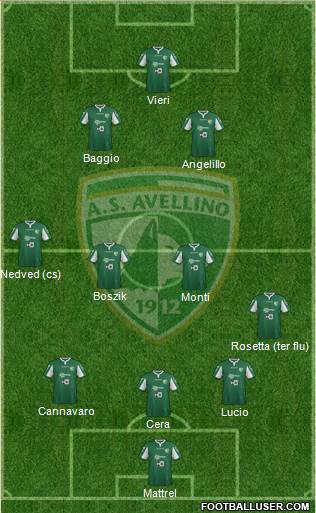 Avellino Formation 2016