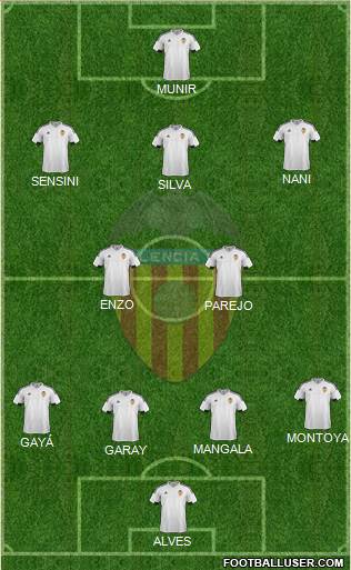 Valencia C.F., S.A.D. Formation 2016