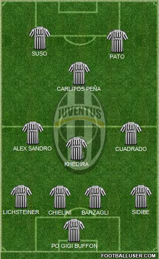 Juventus Formation 2016
