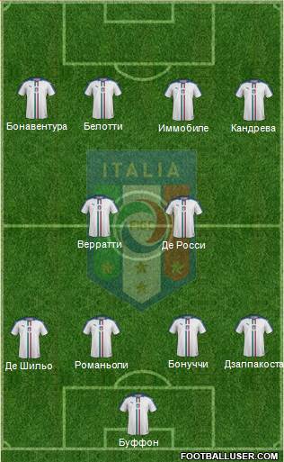 Italy Formation 2016