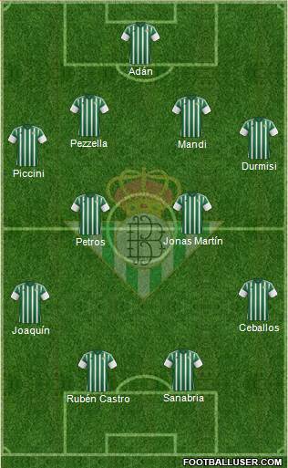 Real Betis B., S.A.D. Formation 2016