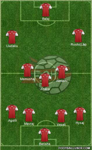 Albania Formation 2016