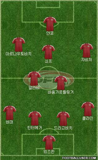 Austria Formation 2016