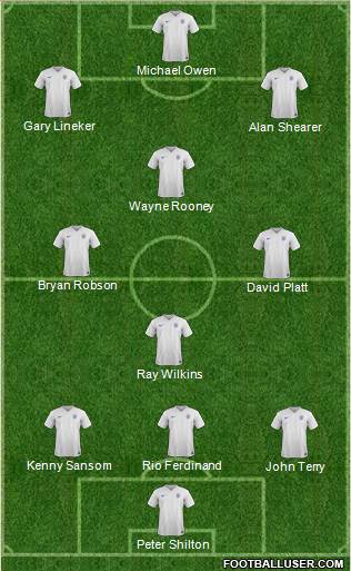 England Formation 2016