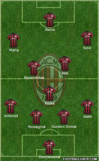 A.C. Milan Formation 2016