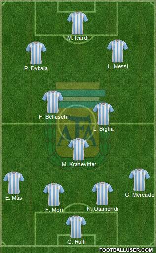 Argentina Formation 2016