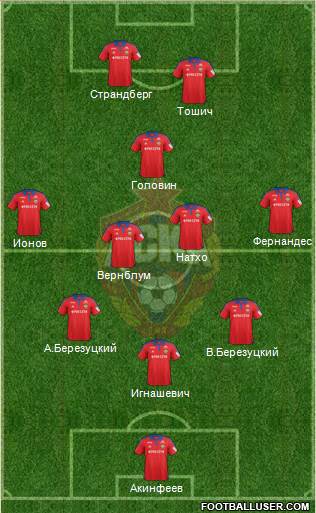 CSKA Moscow Formation 2016