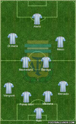 Argentina Formation 2016