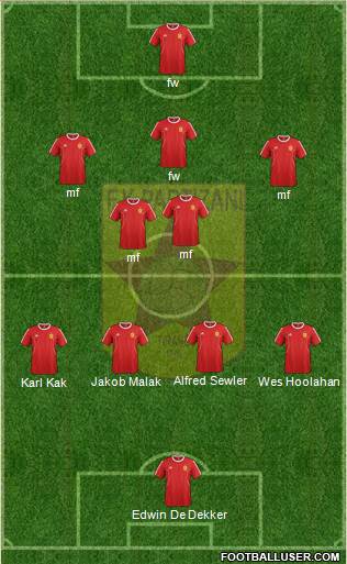 KF Partizani Tiranë Formation 2016