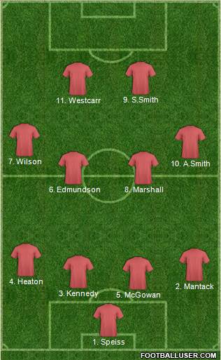 Notts County Formation 2016
