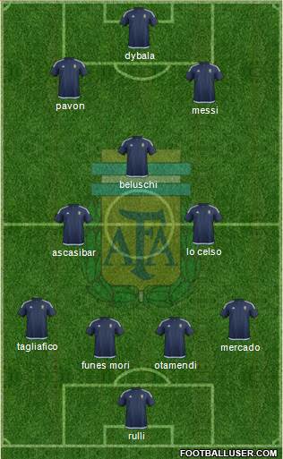 Argentina Formation 2016