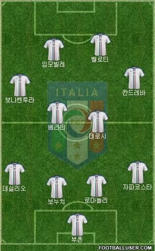 Italy Formation 2016