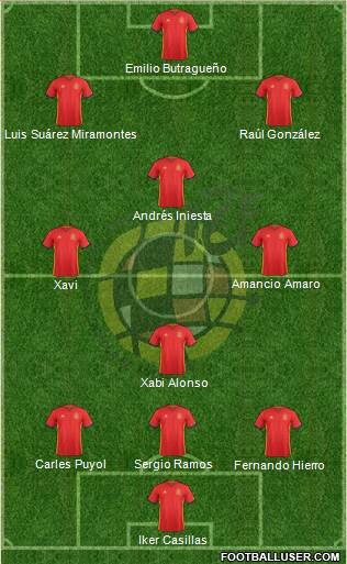 Spain Formation 2016