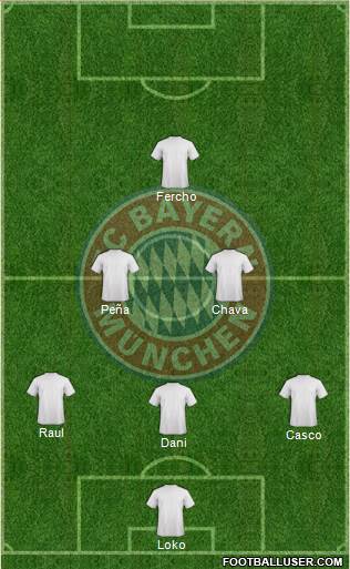 FC Bayern München Formation 2016