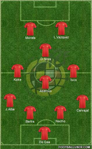 Spain Formation 2016