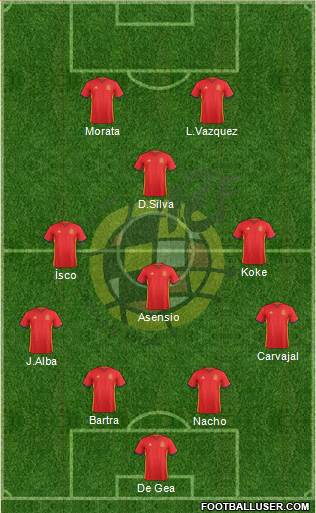 Spain Formation 2016