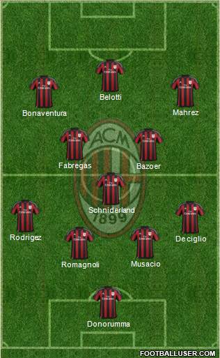 A.C. Milan Formation 2016