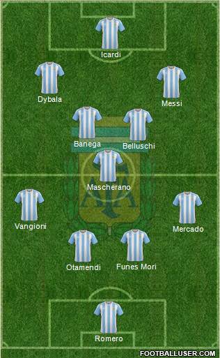 Argentina Formation 2016