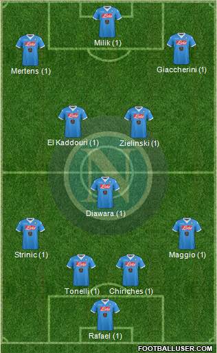 Napoli Formation 2016