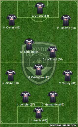FC Girondins de Bordeaux Formation 2016