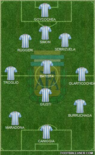 Argentina Formation 2016
