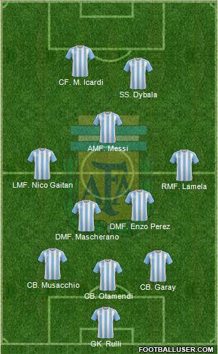 Argentina Formation 2016