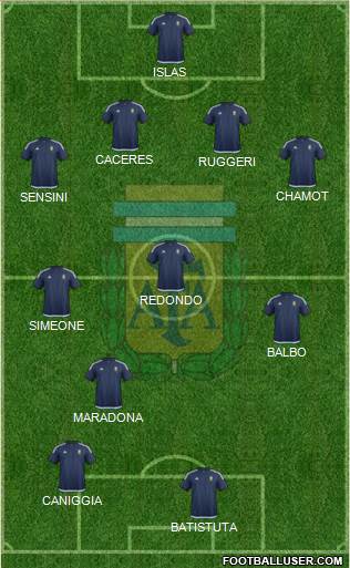 Argentina Formation 2016