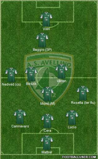 Avellino Formation 2016
