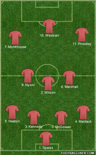 Notts County Formation 2016