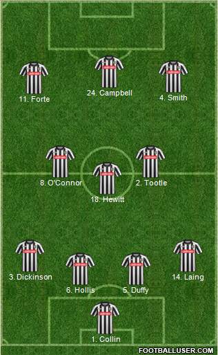 Notts County Formation 2016