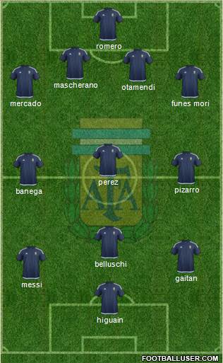 Argentina Formation 2016