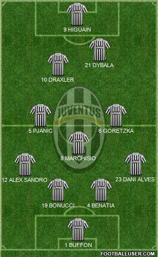 Juventus Formation 2016