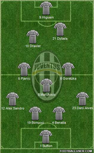Juventus Formation 2016