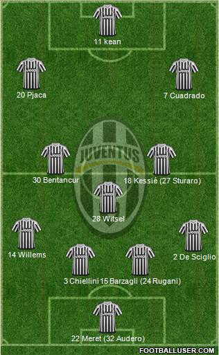 Juventus Formation 2016