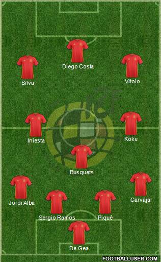 Spain Formation 2016