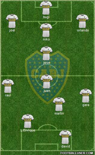 Boca Juniors Formation 2016