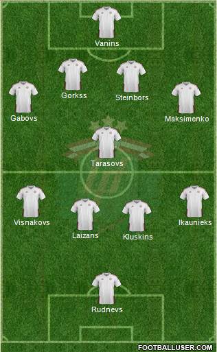 Latvia Formation 2016