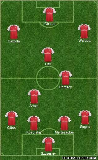 Arsenal Formation 2016
