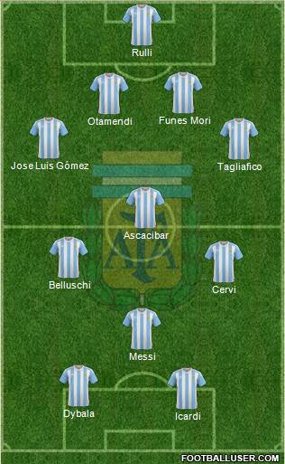 Argentina Formation 2016