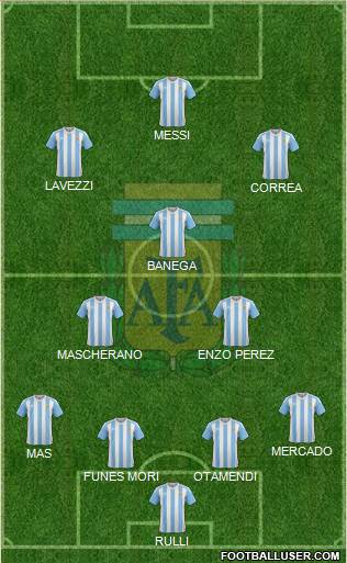 Argentina Formation 2016