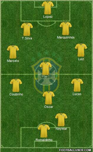 Brazil Formation 2016