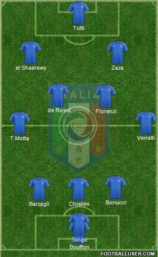 Italy Formation 2016
