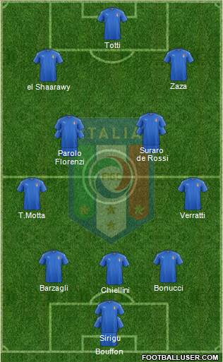 Italy Formation 2016