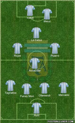 Argentina Formation 2016